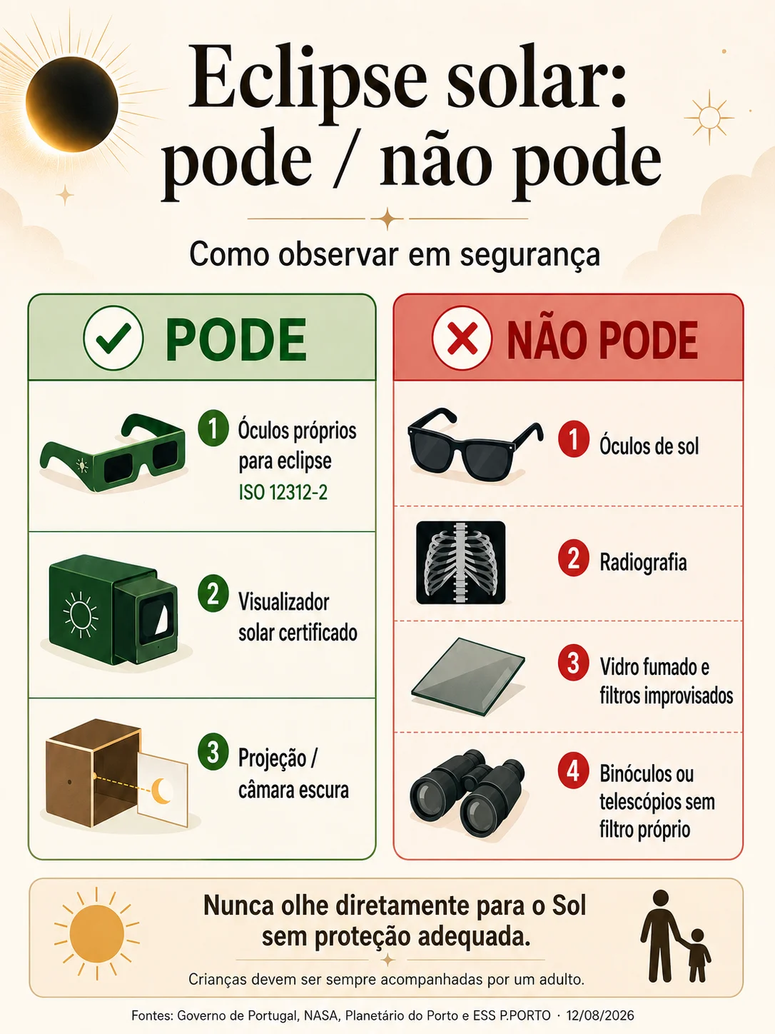 Infografia com recomendações de segurança para observar o eclipse solar, incluindo o que pode e não pode ser usado